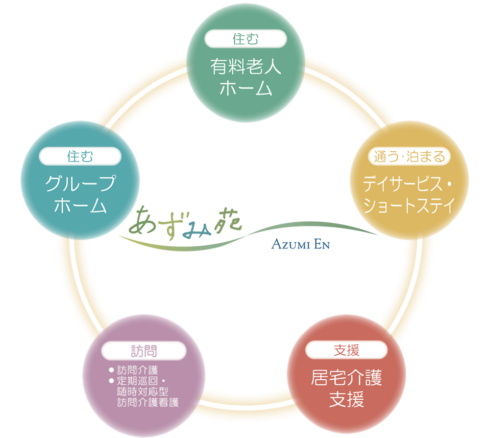 サービス紹介