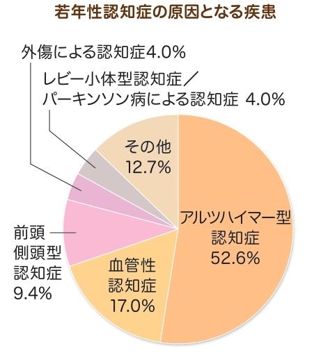 原因疾患