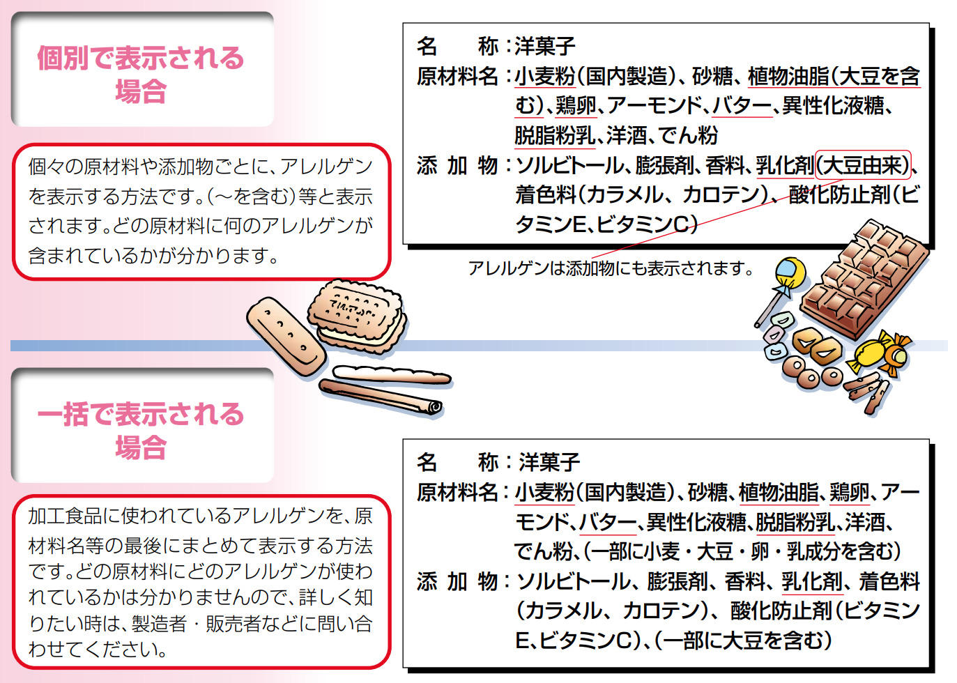 知っておきたい食品の表示