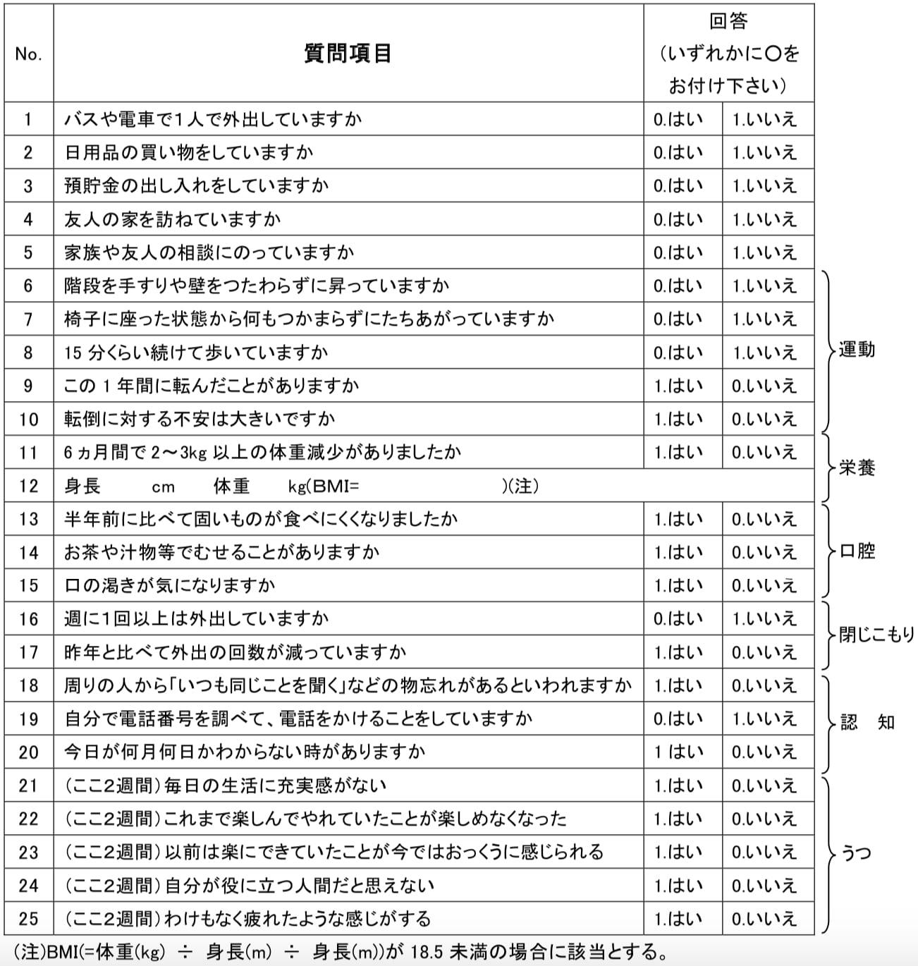 基本チェックリストの内容