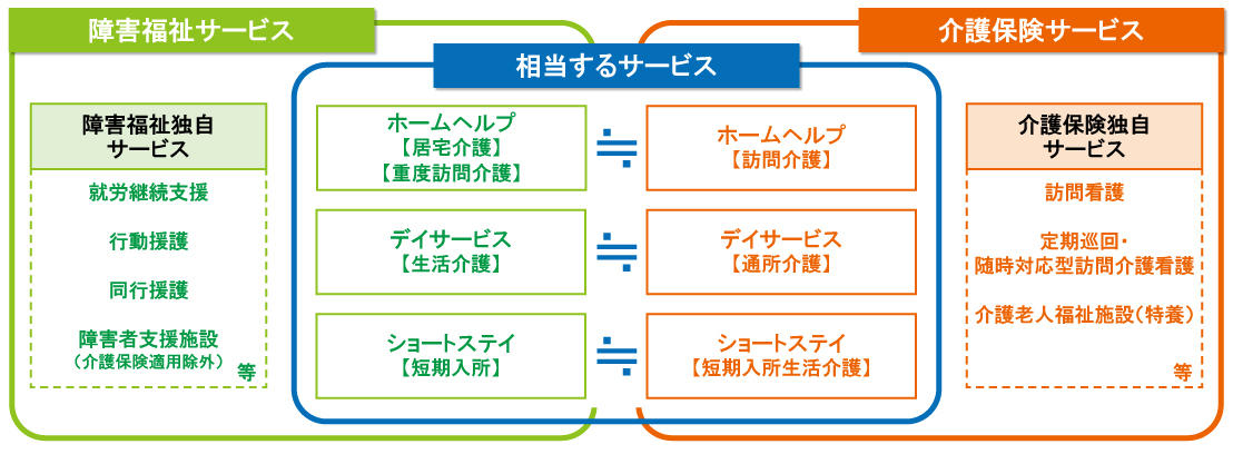 共生型サービス（参考資料