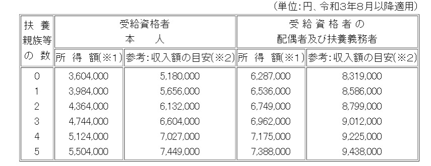 特別障害者手当について