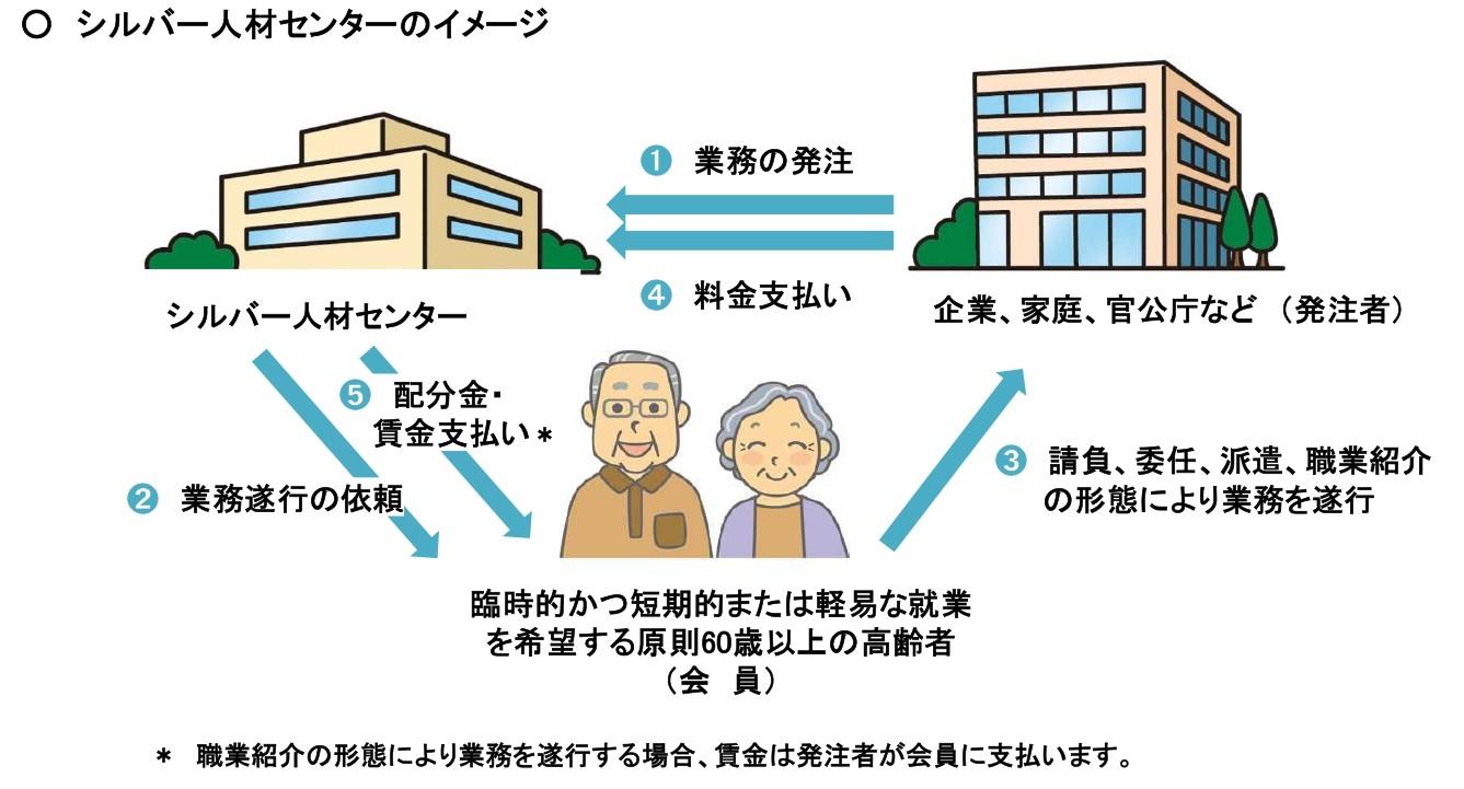 シルバー人材センターの働き方