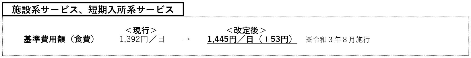 基準費用額（食費）の見直し