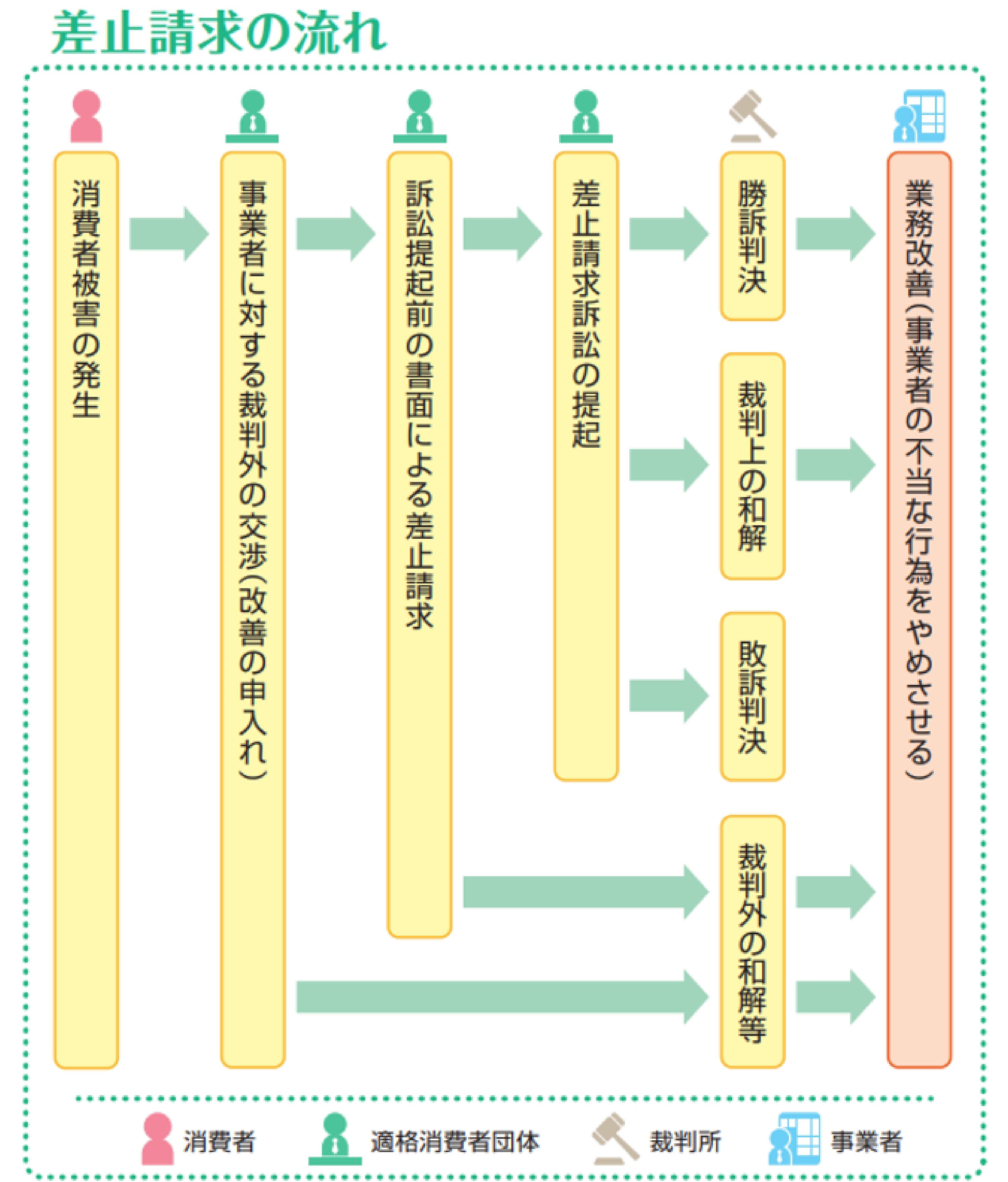 消費者庁「守ります。あなたの財産 消費者団体訴訟制度」