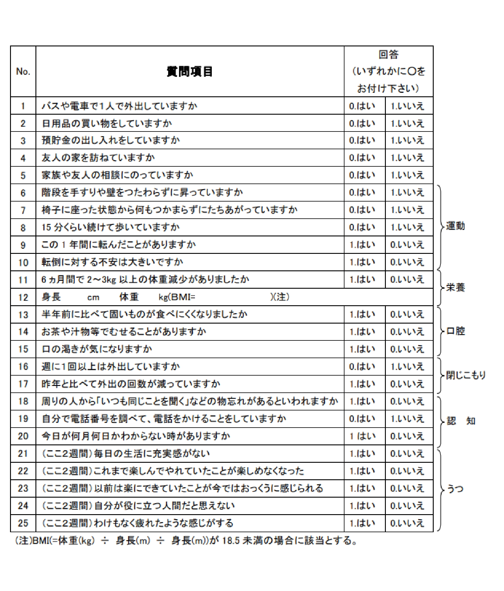 厚生労働省「表４ 基本チェックリスト」