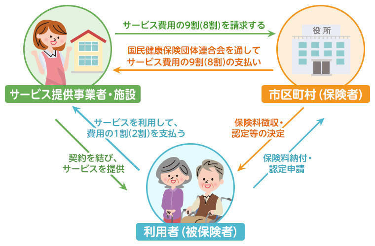 図解でわかる！介護保険制度の仕組み