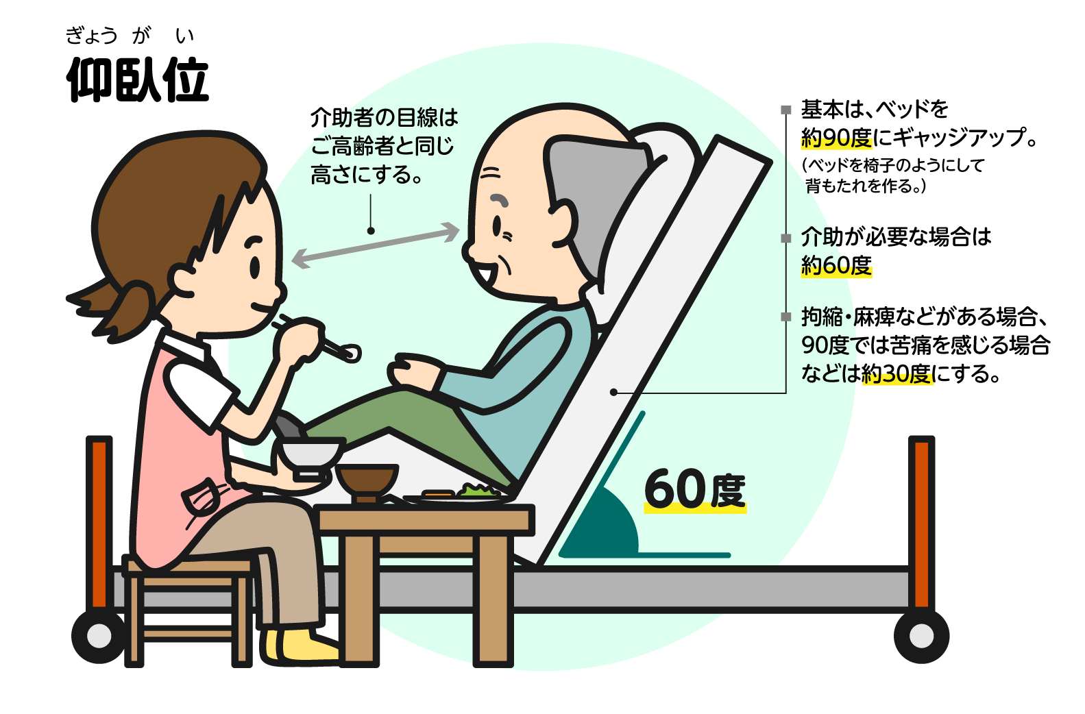 安全においしく 介護初心者のための 口腔ケア と 食事介助