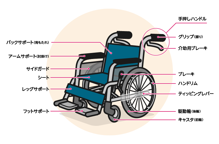 事故を防いで心地よく 車いすの基本的な介助方法と注意点 介護の便利帖 あずみ苑 介護施設 有料老人ホーム レオパレス21グループ