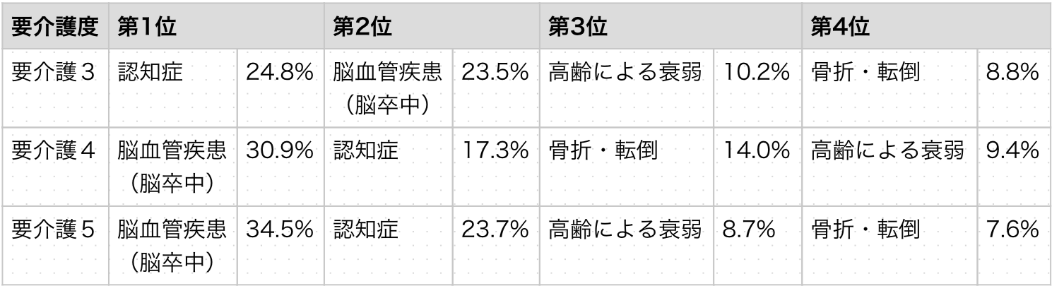 国民生活基礎調査