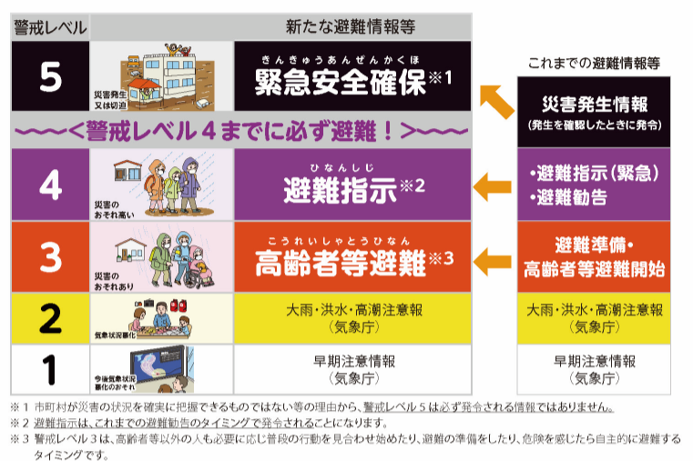 ご高齢者を災害から守るために 避難するときの注意点と心身のケア 介護の便利帖 あずみ苑 介護施設 有料老人ホーム レオパレス21グループ