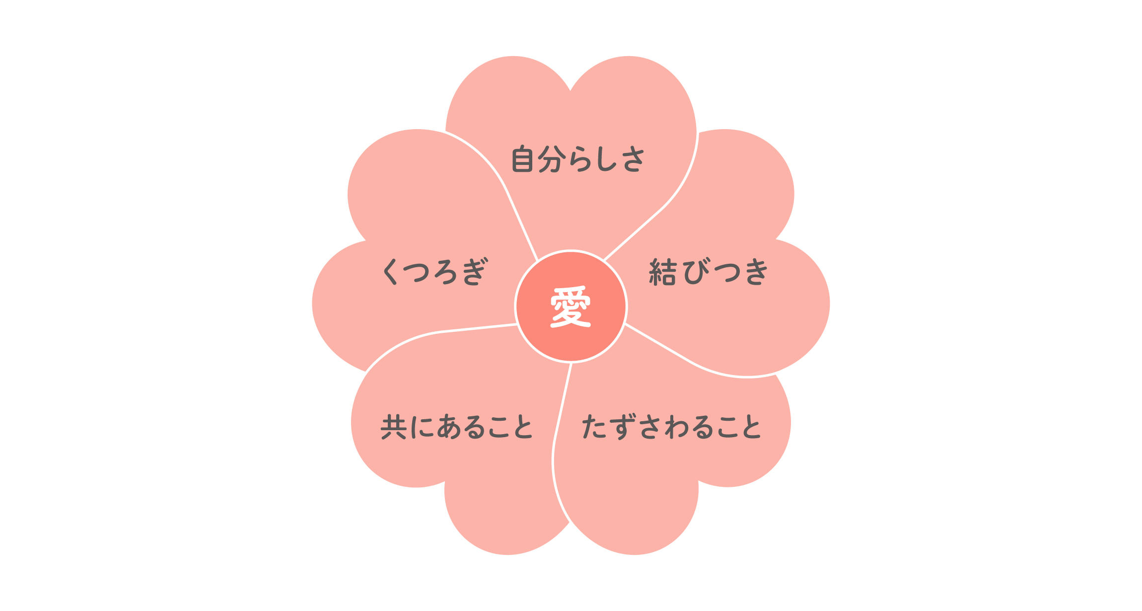 花の絵