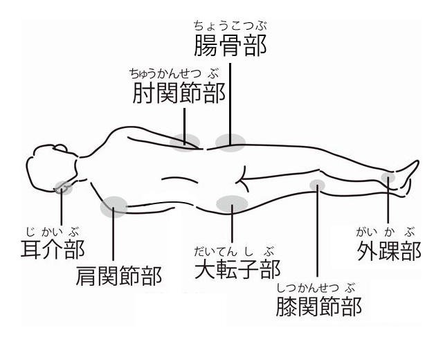 横向き（側臥位）