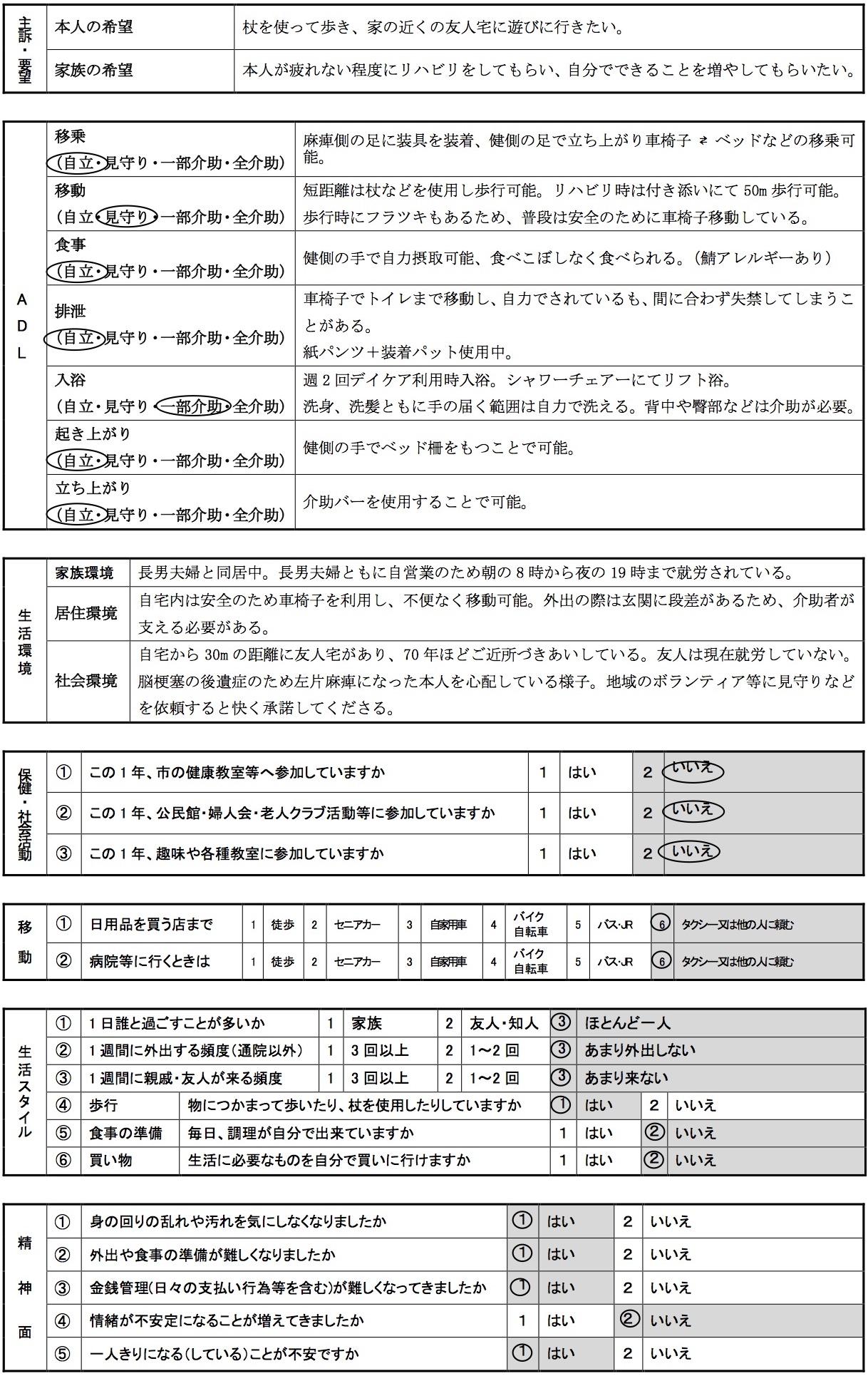 記入例「課題分析に関する項目」