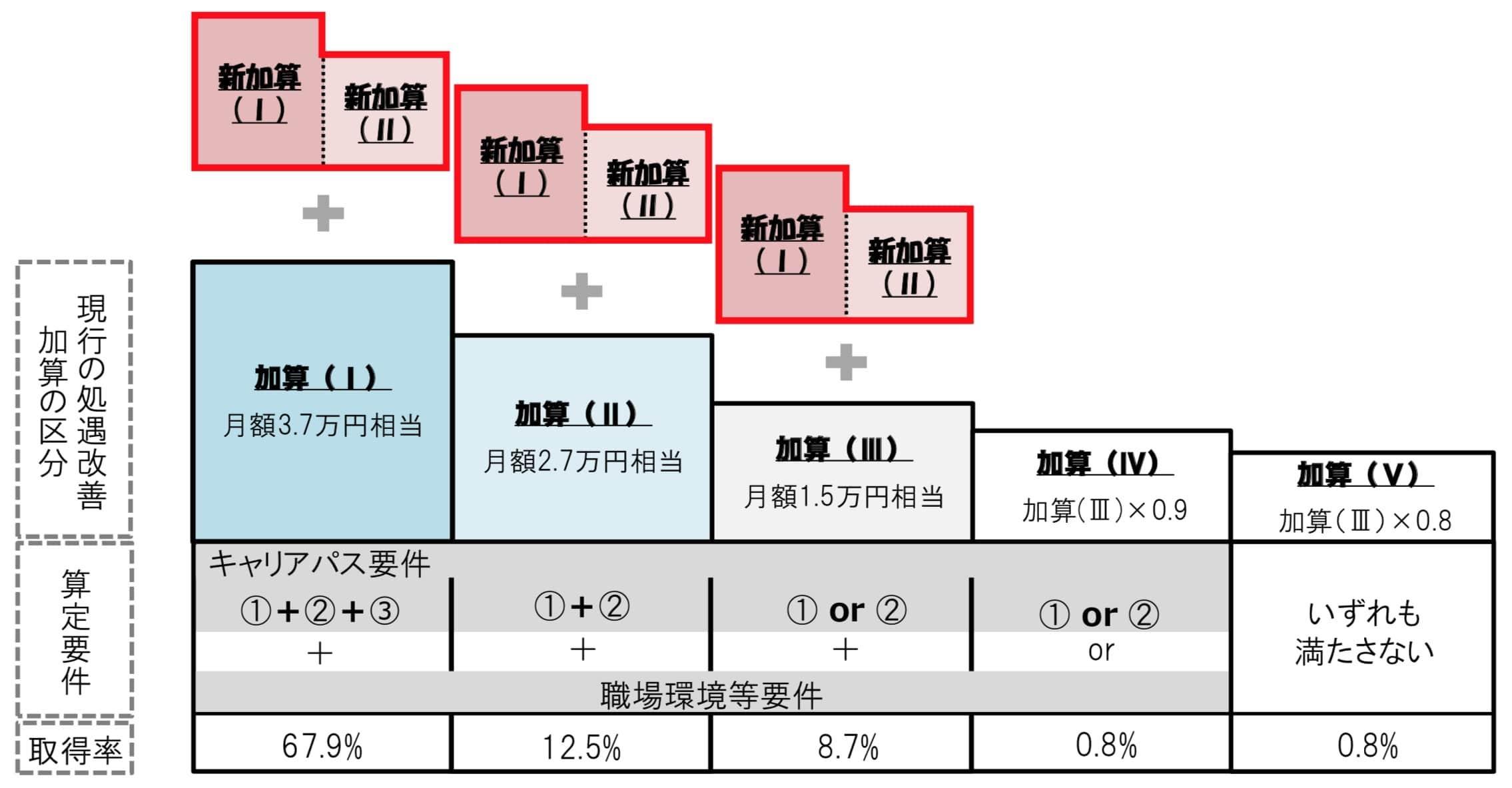 2019年度介護報酬改定について