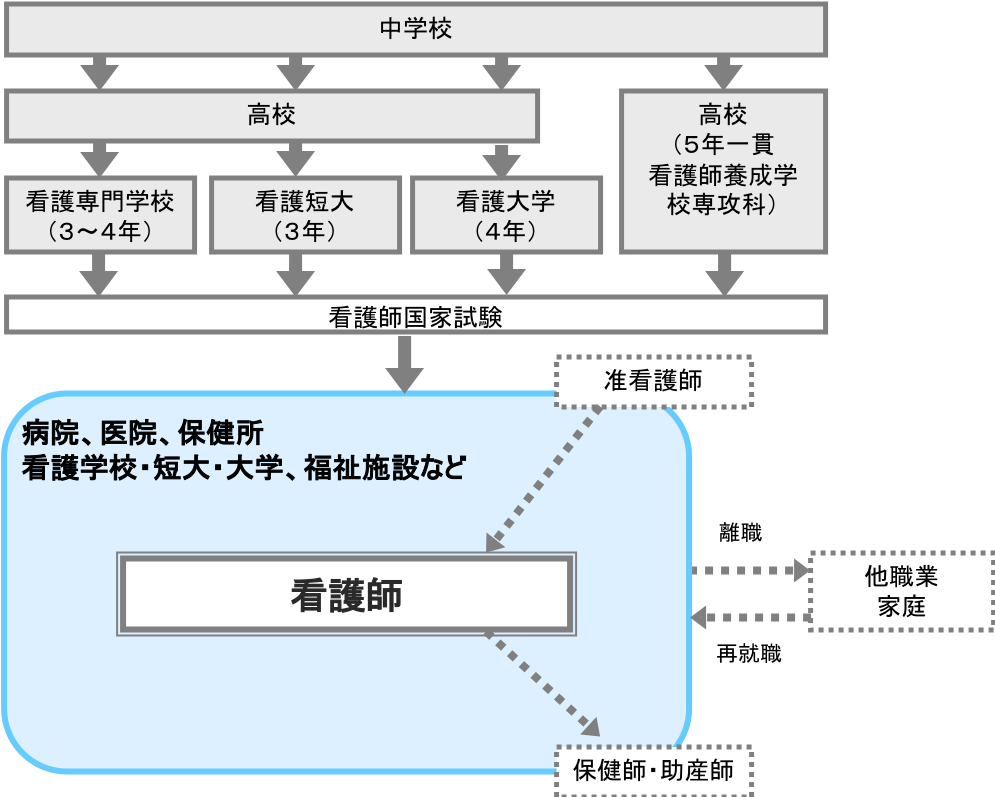 看護師と高齢者