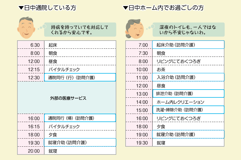 1日の過ごし方